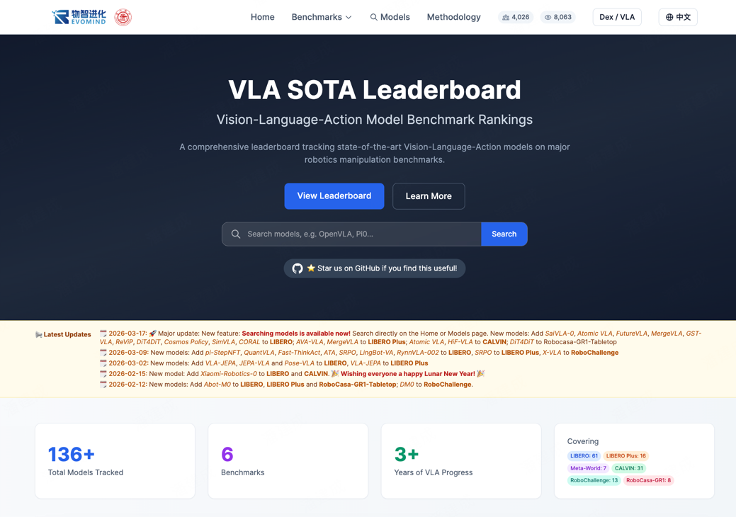 Evo-SOTA VLA Benchmark Leaderboard